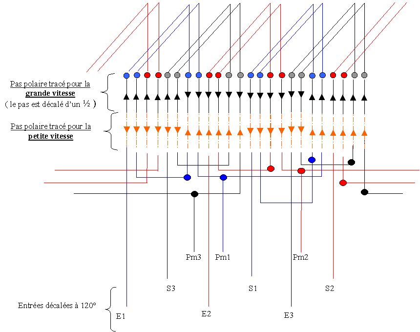 Schema electrique moteur 2 vitesses