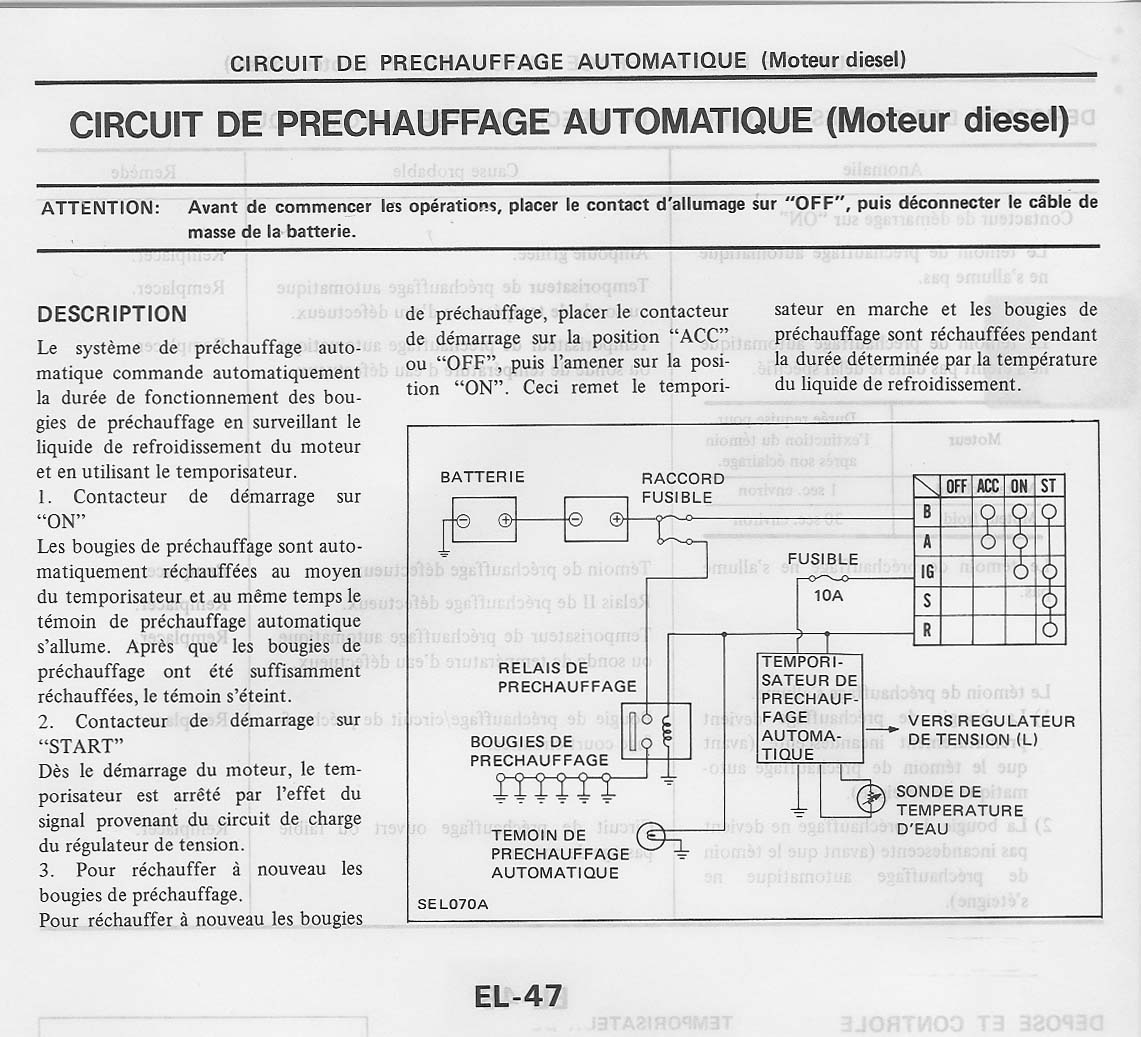 Schema electrique patrol 160
