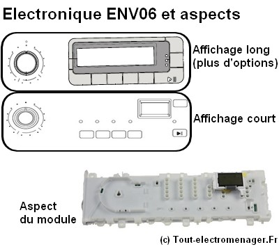 Schema electrique seche linge electrolux edc67550w