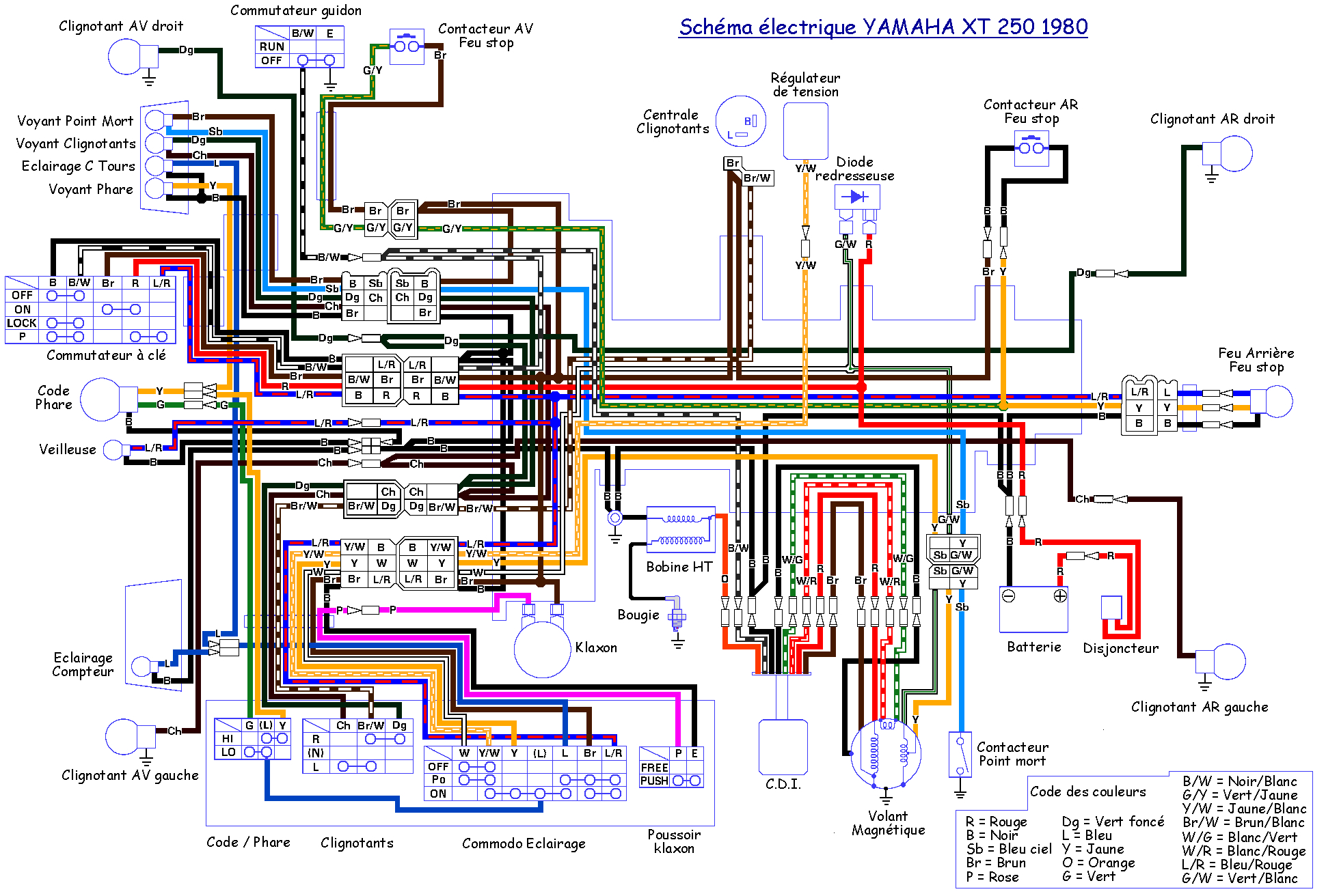 Schema faisceau electrique 600 fazer