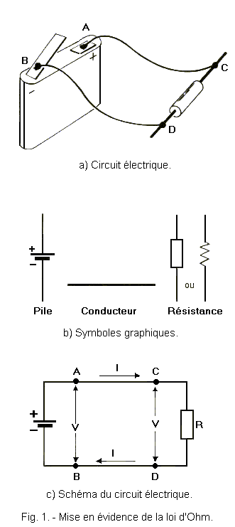 Conductivité électrique schema