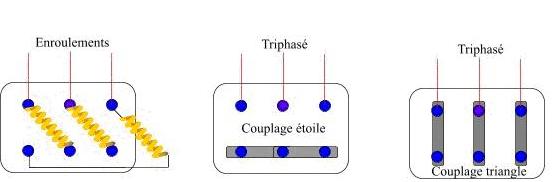 Schema electrique moteur asynchrone triphasé etoile triangle