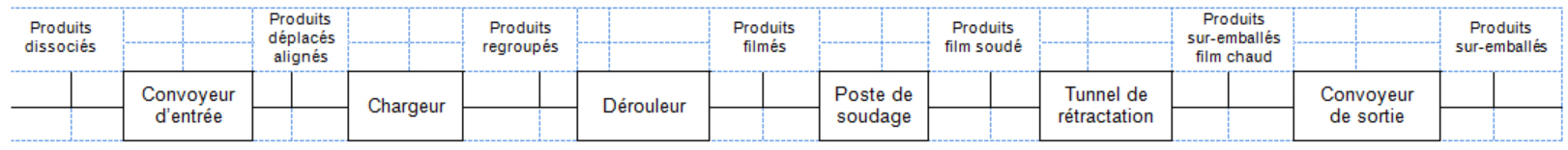 Schema electrique fardeleuse