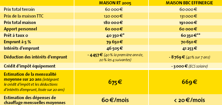 Comment isoler sa maison a moindre cout