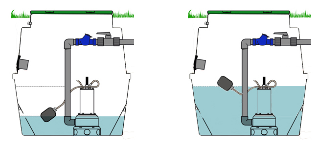 Schema electrique pompe de relevage eaux usées