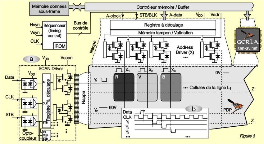 Schema Electrique Television Combles Isolation