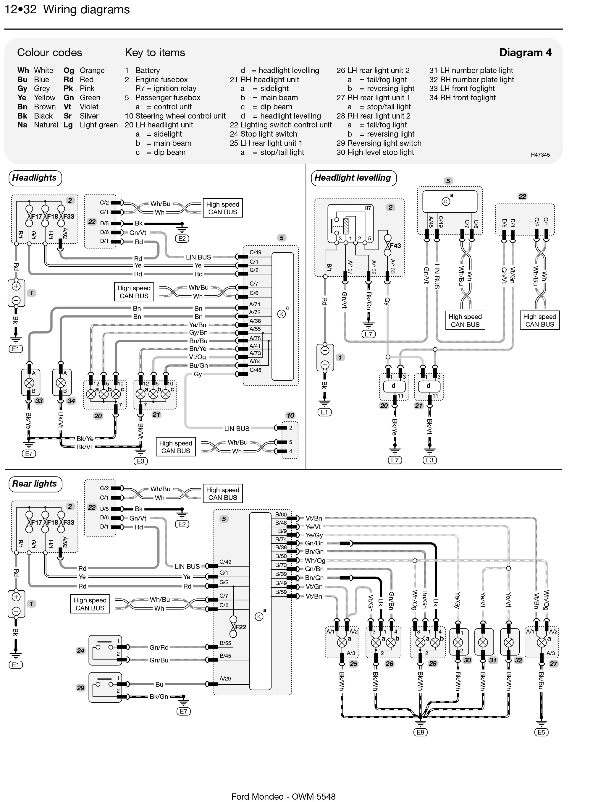 Schema electrique ford mondeo 4