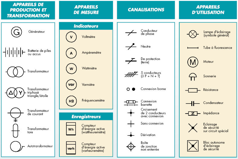 Schema electrique iphone 6