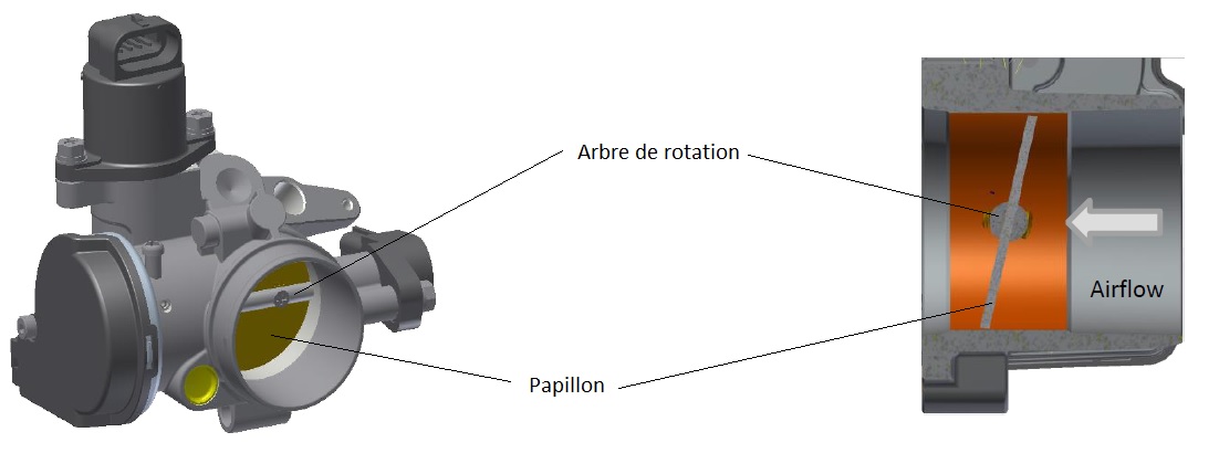 Schema electrique boitier papillon