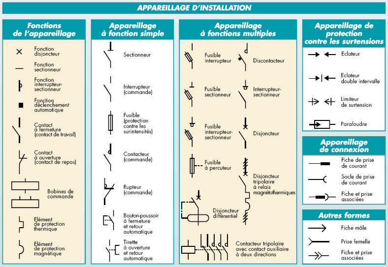 Symbole schema electrique 12v