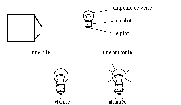 Schéma montage électrique cycle 3