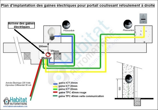 Schema d installation d'un portail electrique