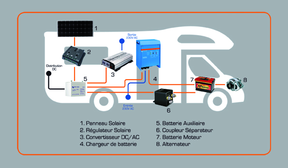 Schema electrique 12v camping car