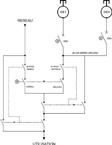 Inverseur électrique schéma