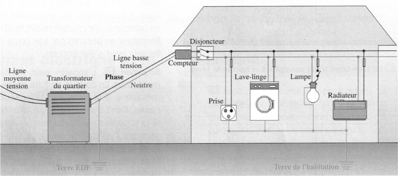Schéma installation électrique domestique