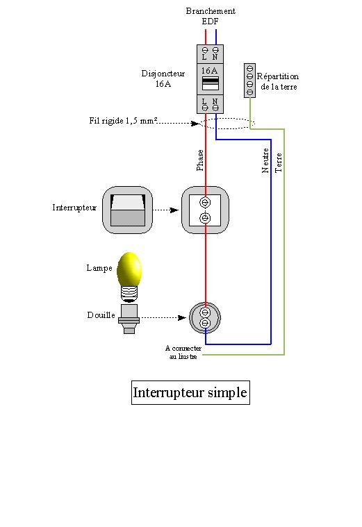 Schema electrique interrupteur variateur