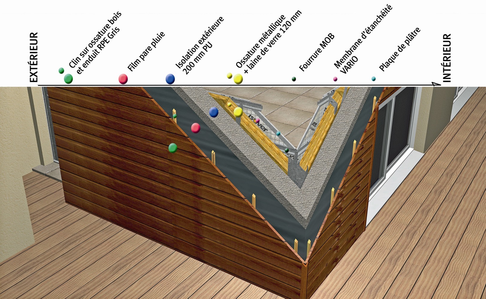 Prix m2 isolation mur interieur