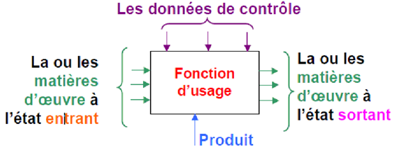 Schéma de principe d'une cafetière électrique