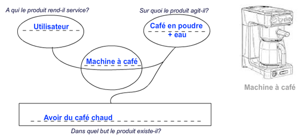 Schema electrique d'une cafetiere