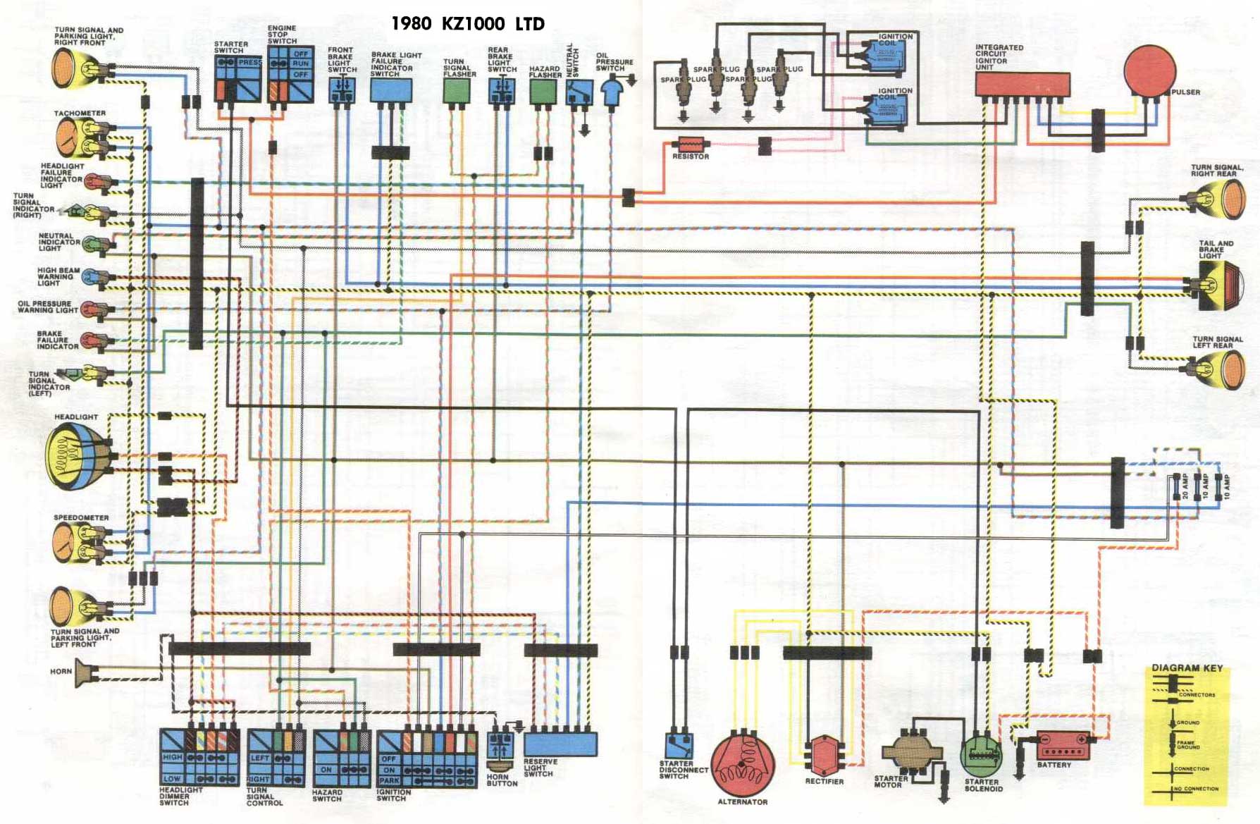 Schema electrique moto kawasaki