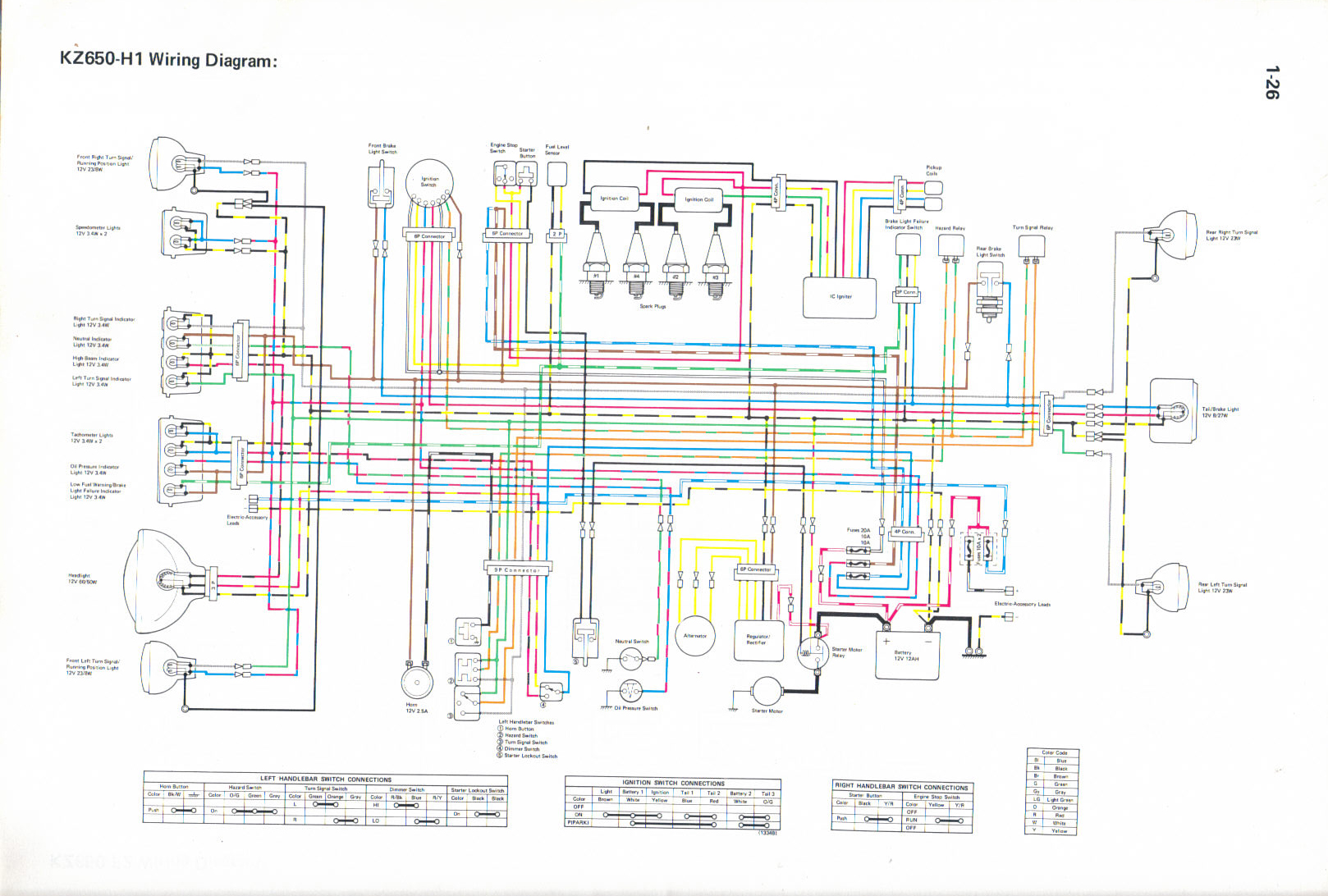 Schema electrique z650 b3