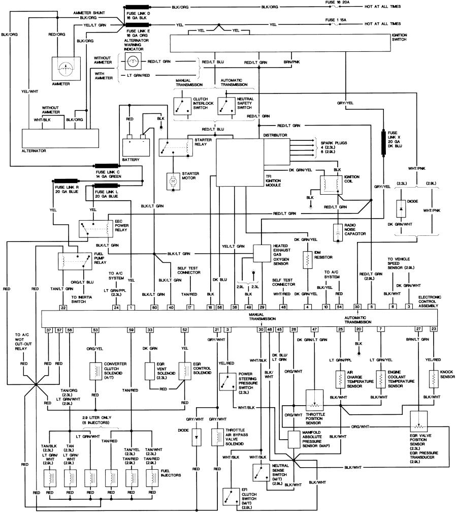 Schema electrique kia carnival