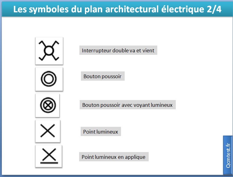 Symbole electrique norme