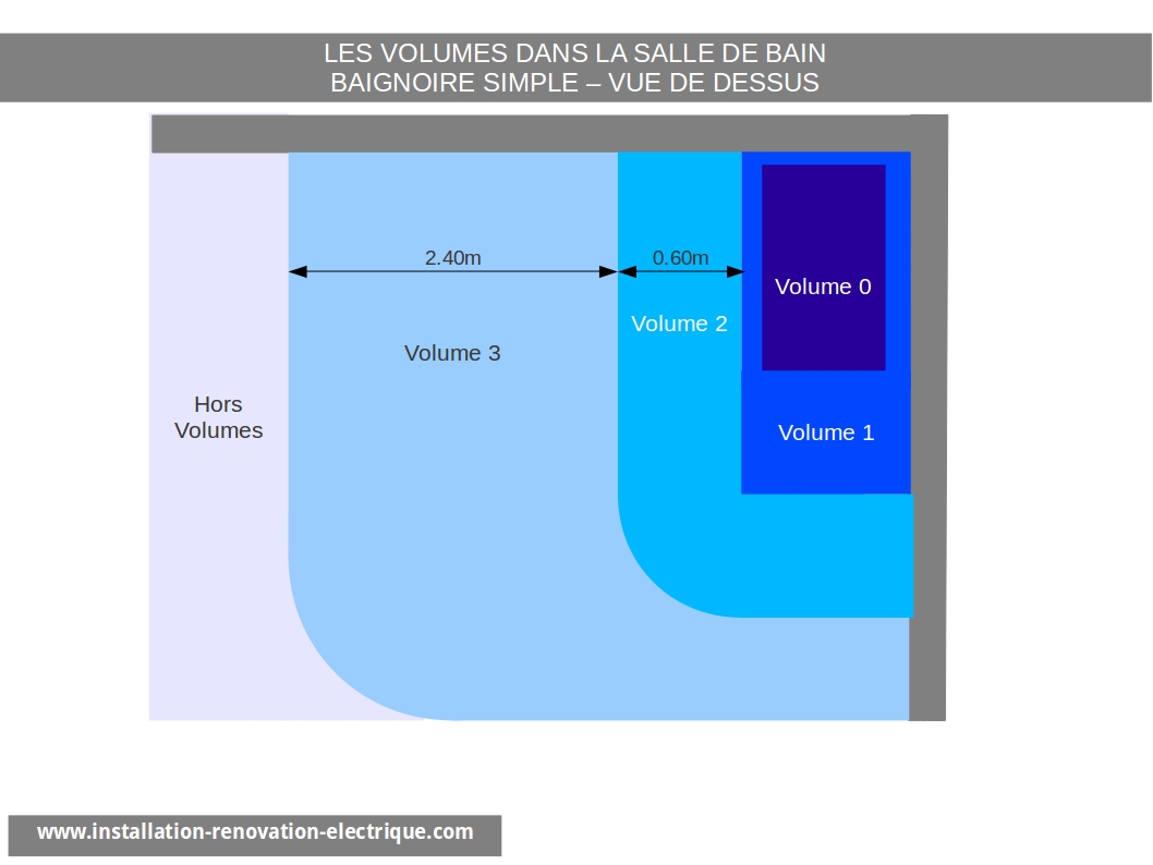 Norme panneau électrique