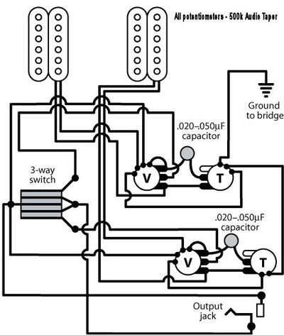 Schema guitare electrique gibson