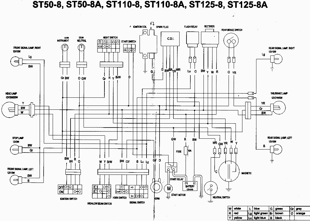 Schema electrique dax skyteam 125