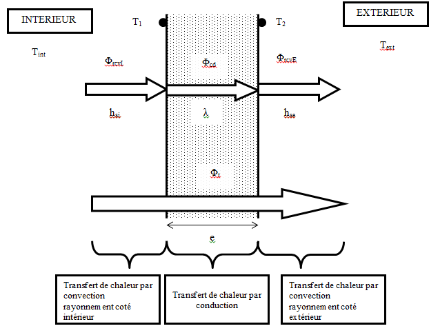 Thermique schema electrique