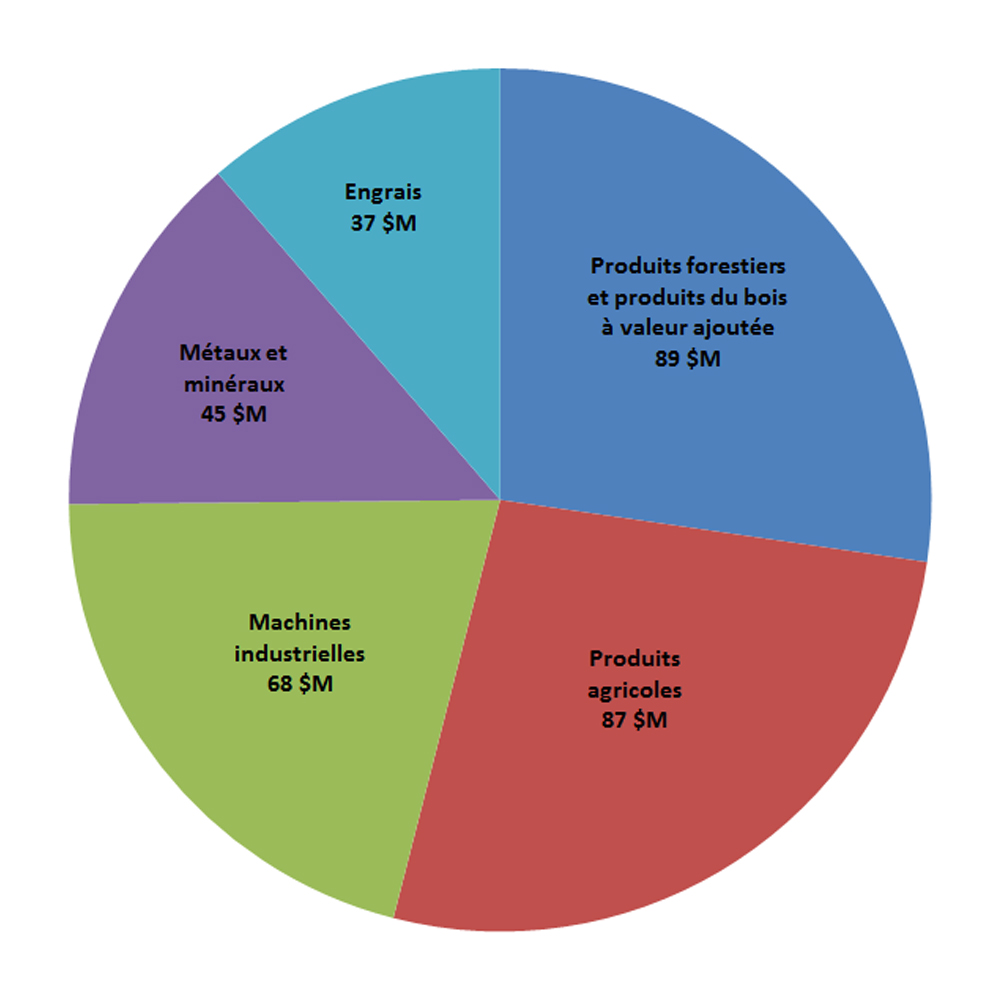 Norme electrique nouvelle zelande