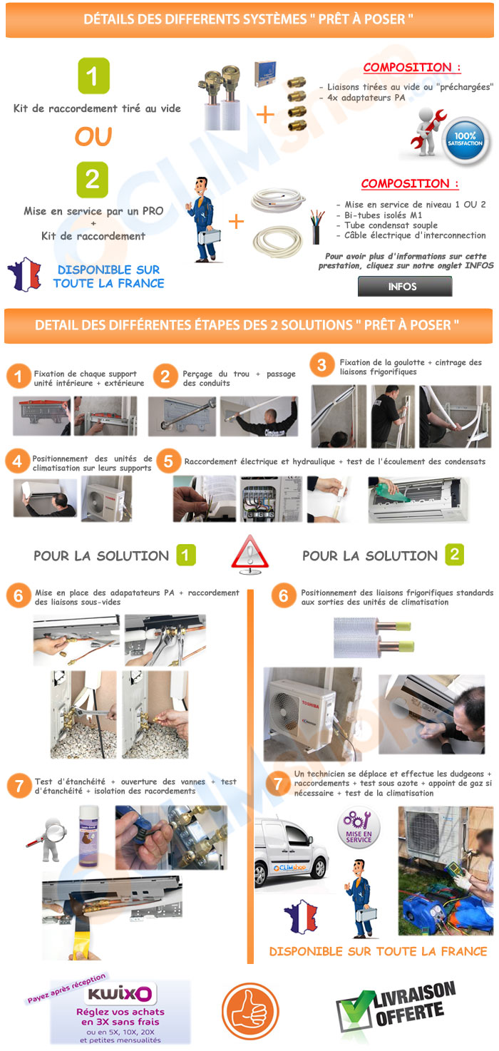 Schema de branchement tableau electrique maison