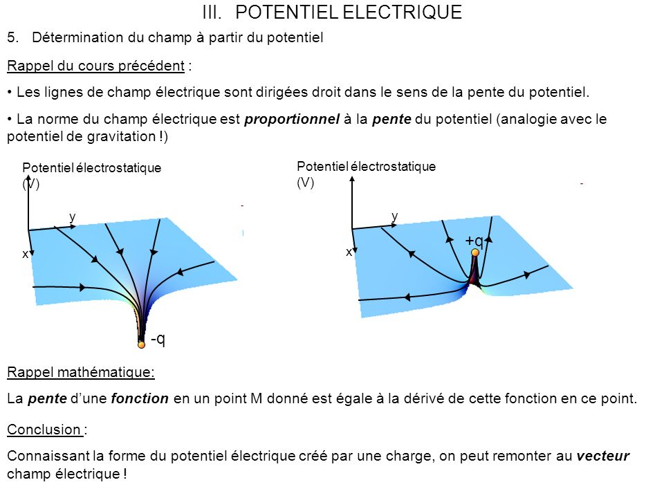Norme d'un champ électrique