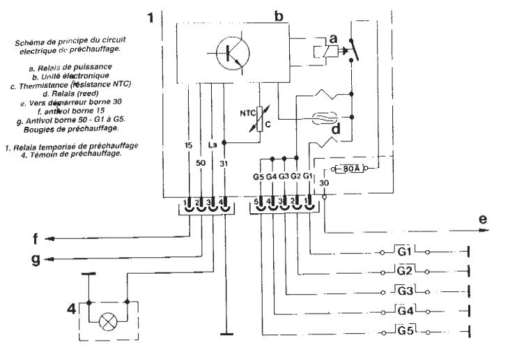 Schema electrique clio 1 1.9d