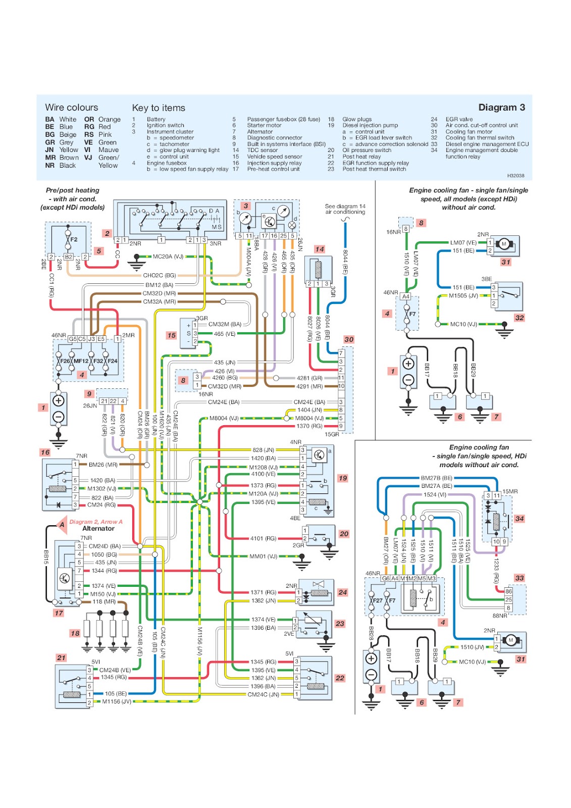 Schema electrique 309 diesel