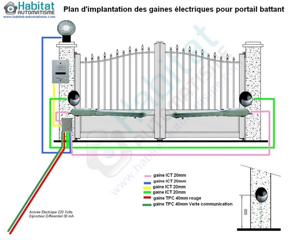 Schema cablage pour portail electrique