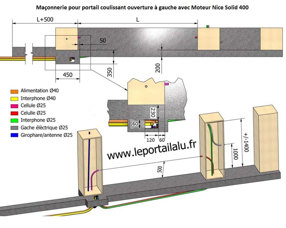 Schema alimentation electrique portail coulissant