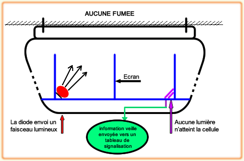 Détecteur de fumée schema electrique