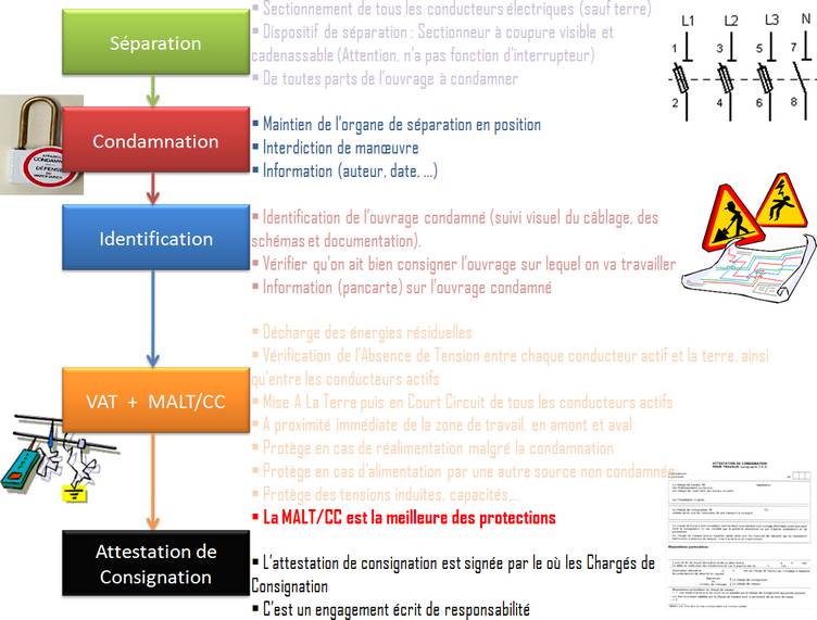 Norme iso 9001 version 2008 electrique