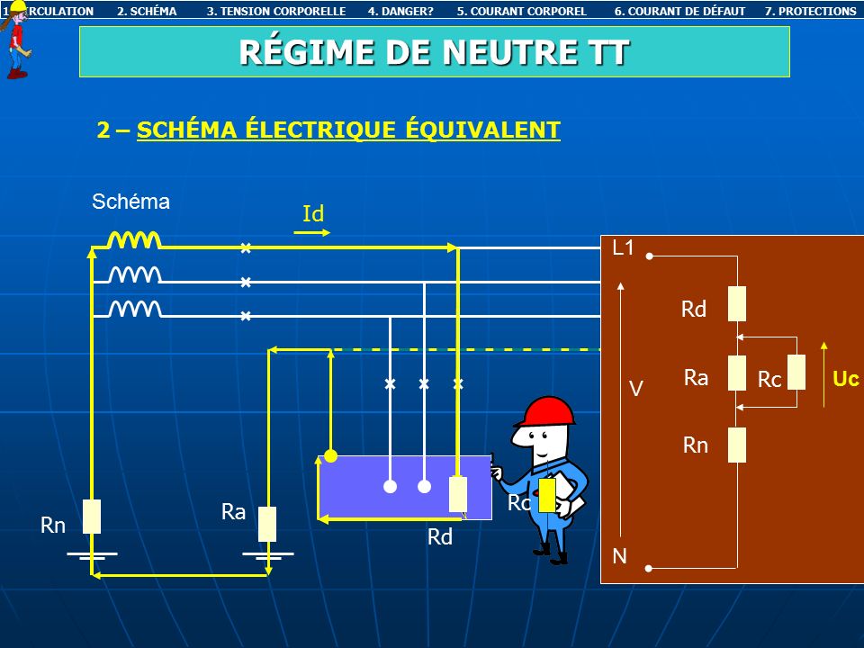 Schema electrique regime it