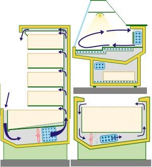 Schema electrique meuble frigorifique