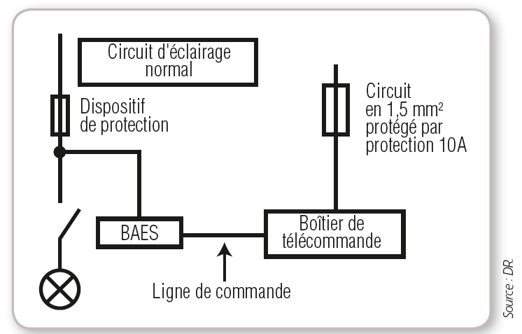 Schema electrique bloc de securite