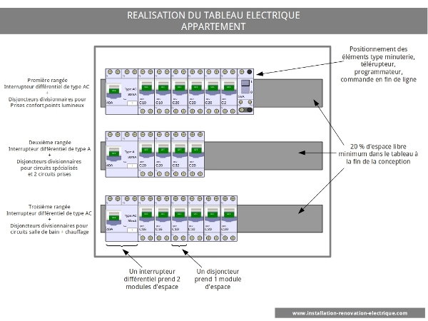 Norme electrique pour convecteur