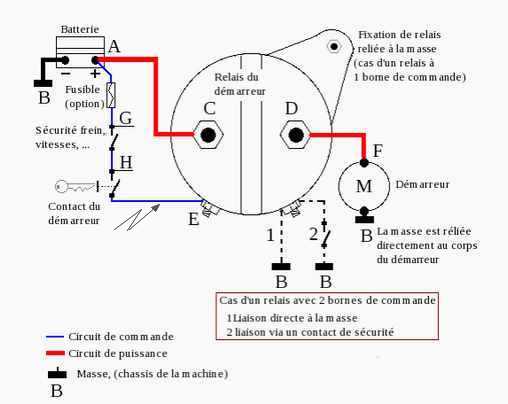 Schema electrique d'une tondeuse autoportée