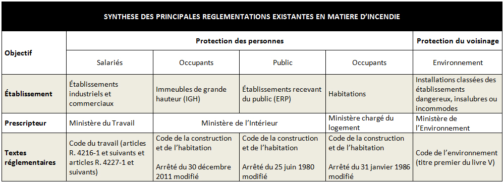 Norme electrique pour locaux recevant du public
