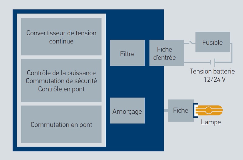 Schema electrique phare xenon