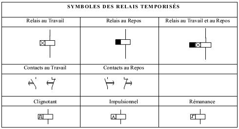 Schema electrique relais bistable
