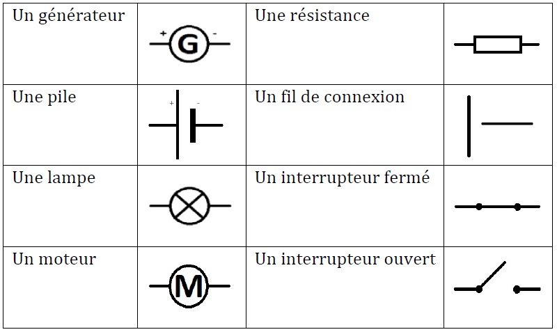 Schema electrique en 5eme