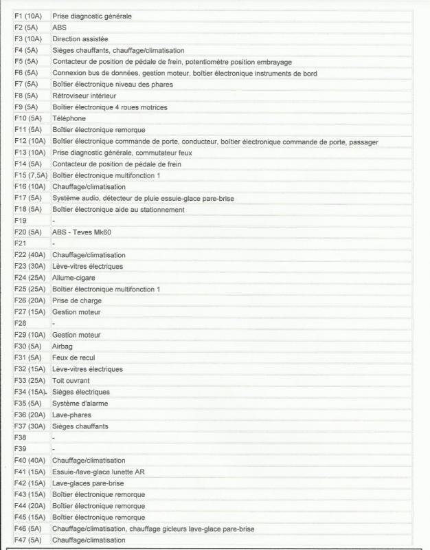 Schema electrique klaxon golf 5